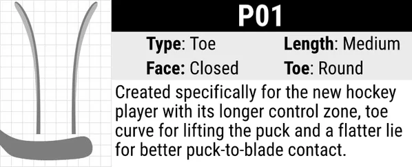 Bauer P01 Hockey Stick Blade Curve: Toe Curve, Medium Length, Closed Face and Round Toe. Created specifically for the new hockey player with its longer control zone, toe curve for lifting the puck and a flatter lie for better puck-to-blade contact.